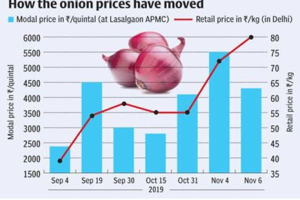 Kraken адрес onion