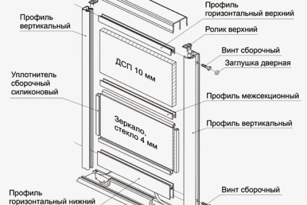 Kraken ссылка зеркало официальный сайт